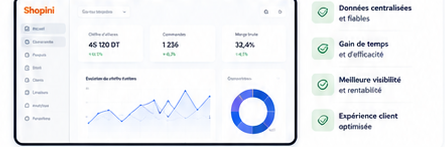 Vue corporate de Shopini Business réunissant Commerce, Flow et Shopy AI