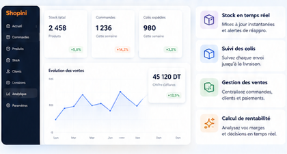 Tableau de bord Shopini Flow avec stock, commandes, colis, ventes et rentabilité